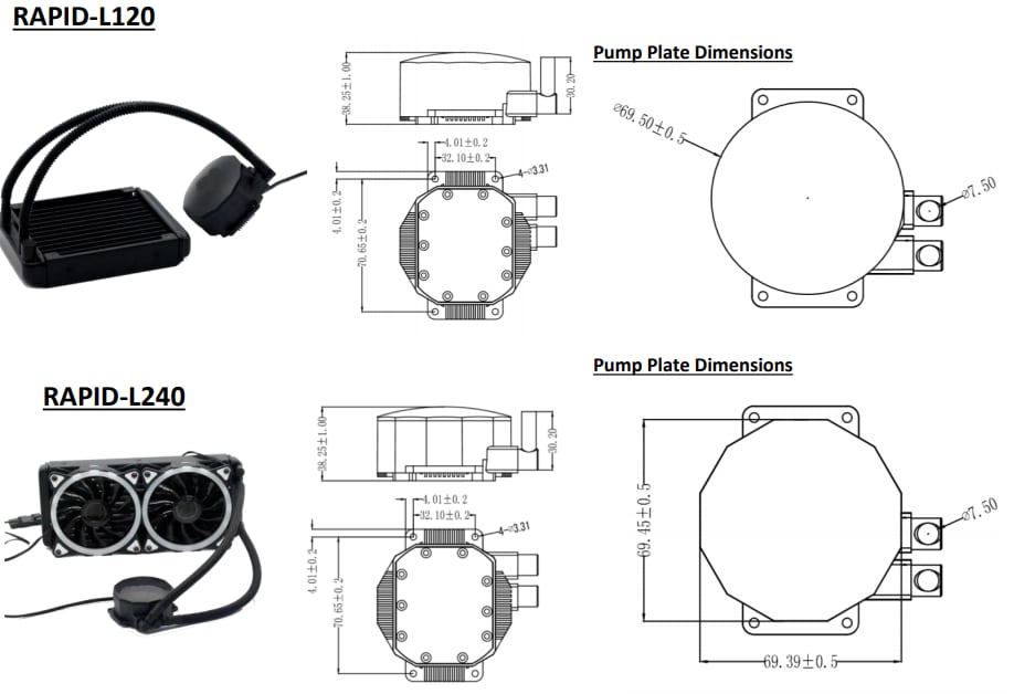 Chart - Wakefield Thermal RAPID CPU Liquid Coolers